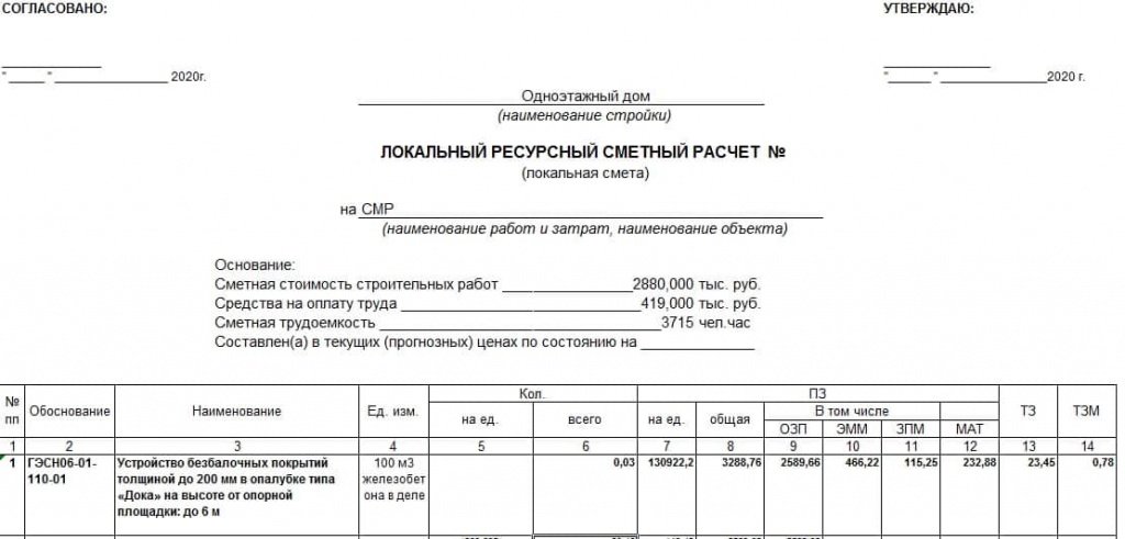 Добавление лимитированных затрат в ОС и ССР в ПК 